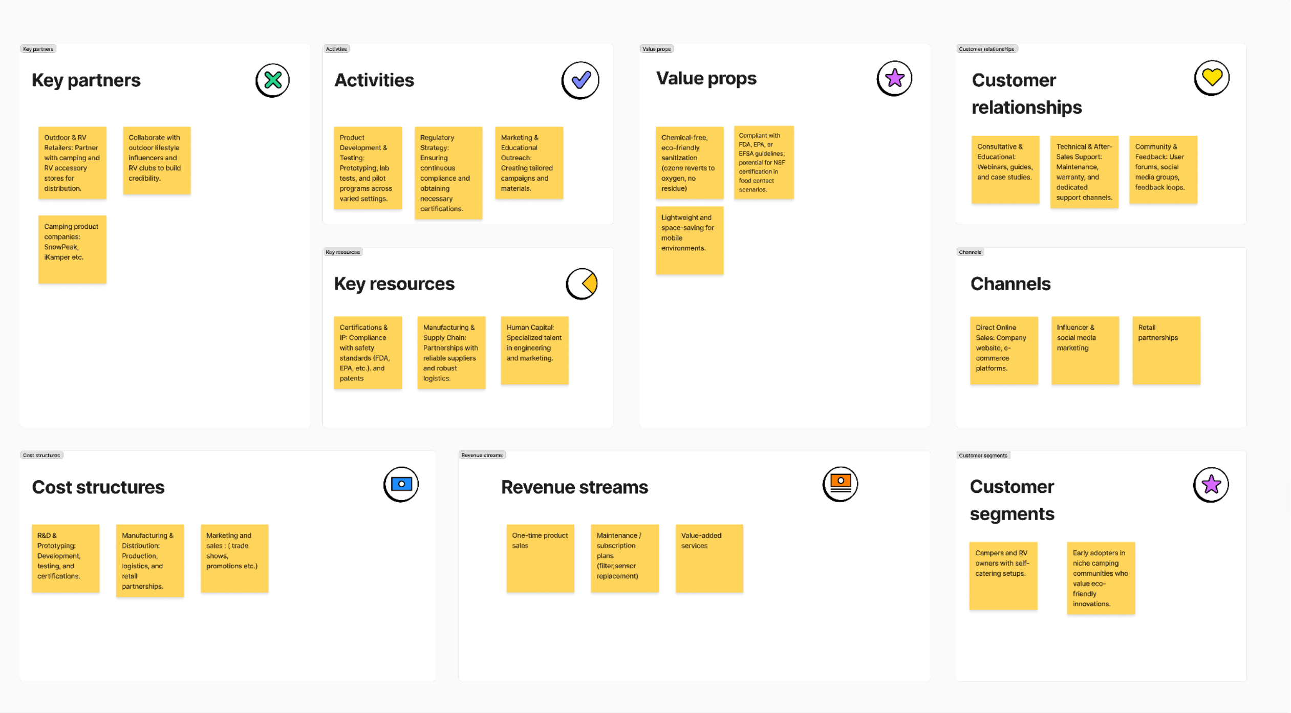 Business Model Canvas