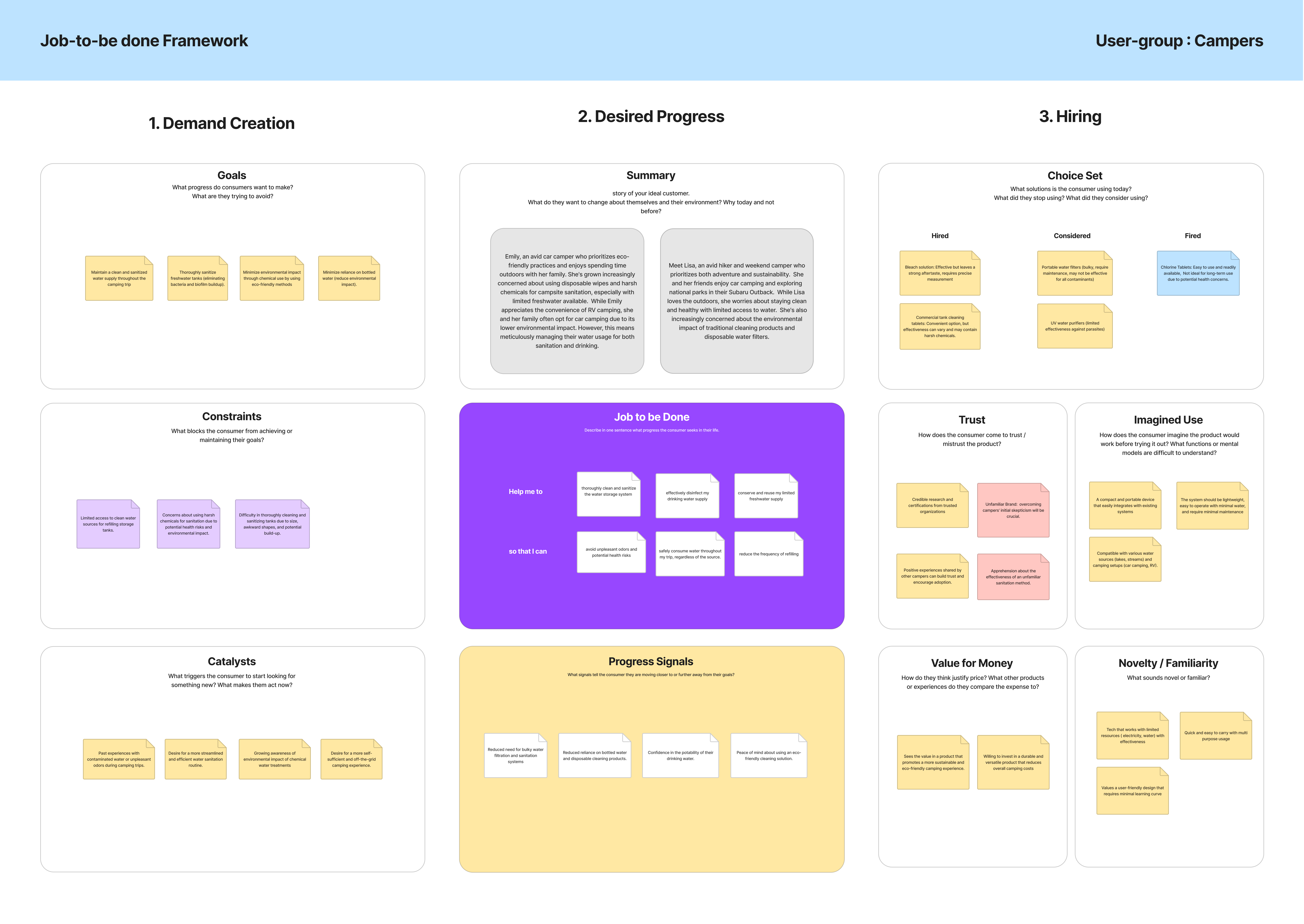 Jobs-to-Be-Done analysis