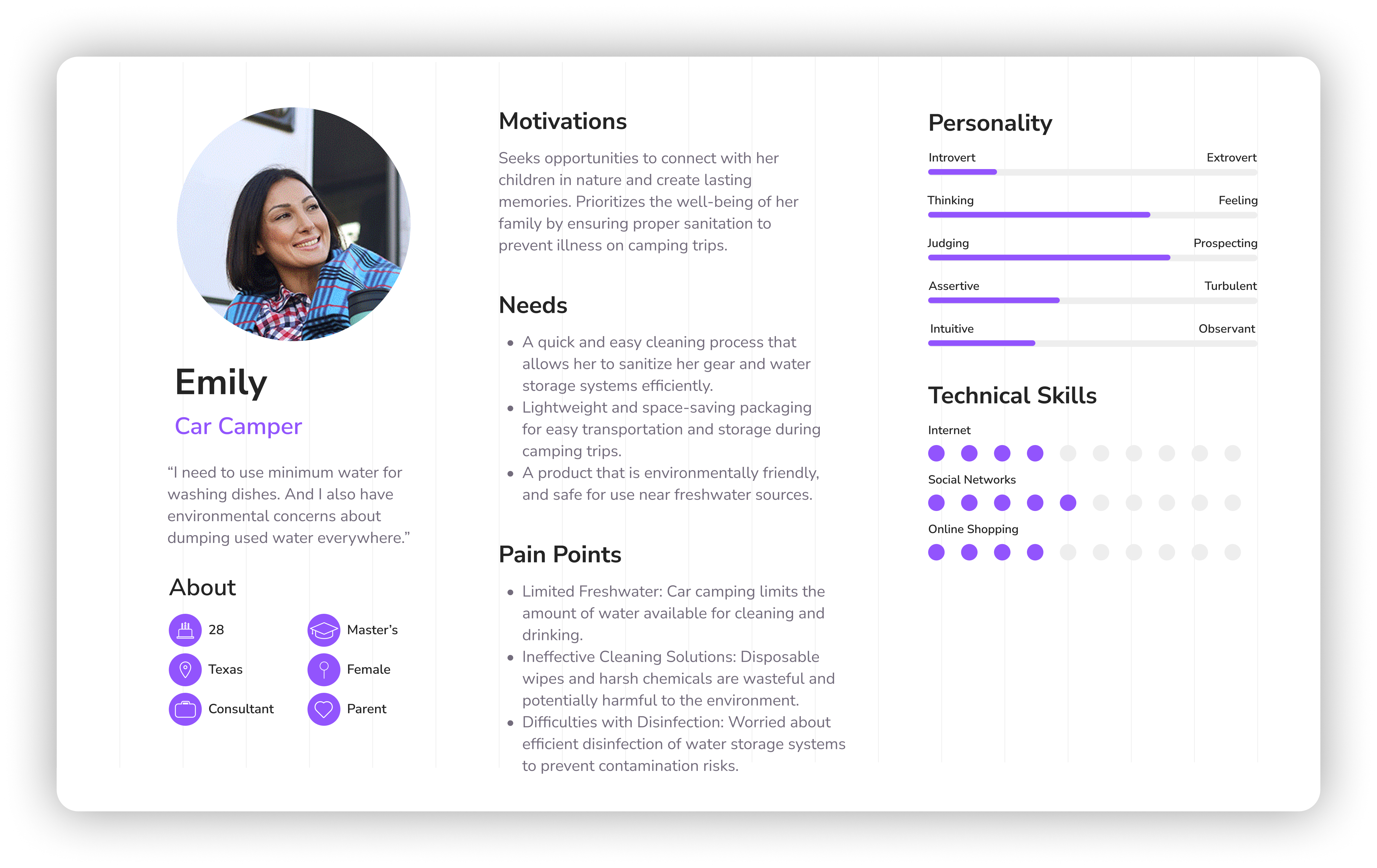 User persona